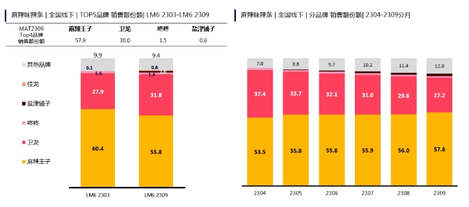 疯狂上热搜，麻辣王子的逆袭之路有多野？